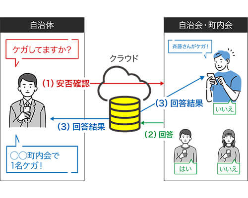 多賀城市での実証実験