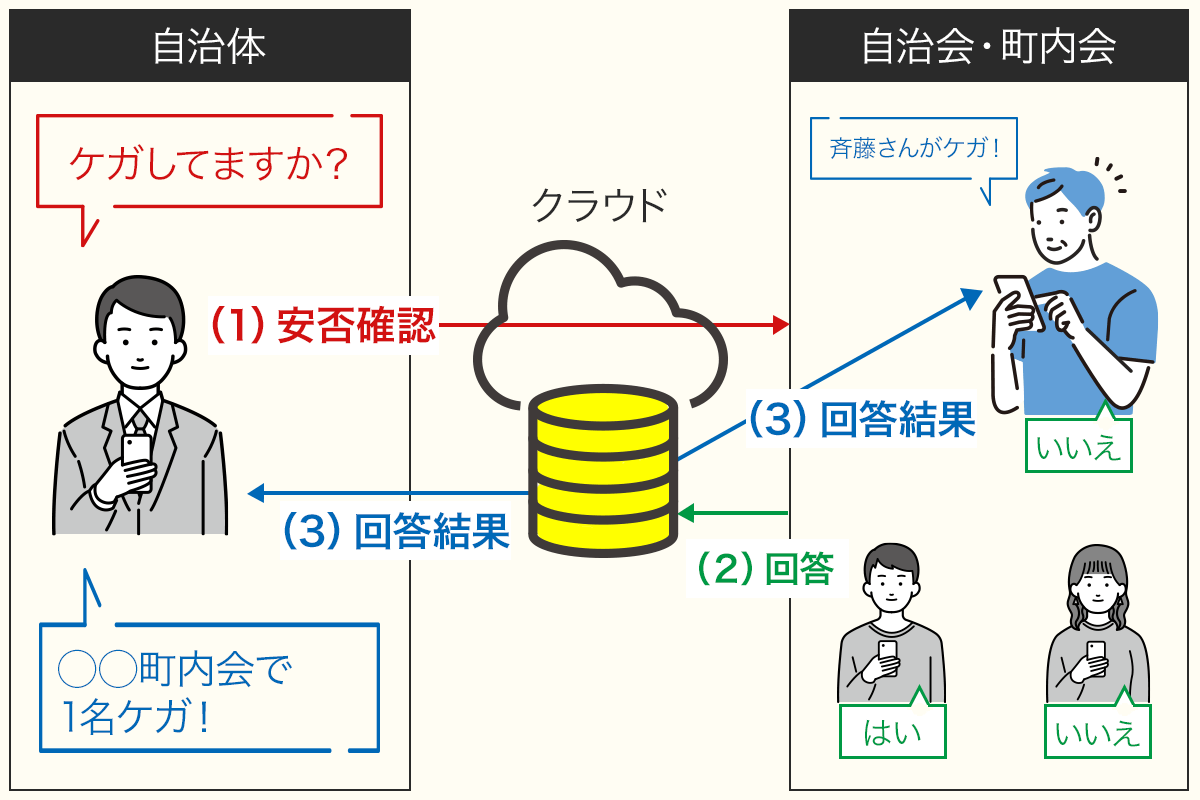 [Metell LIFE -ミテルライフ-]多賀城市で実証実験開始【プレスリリース】