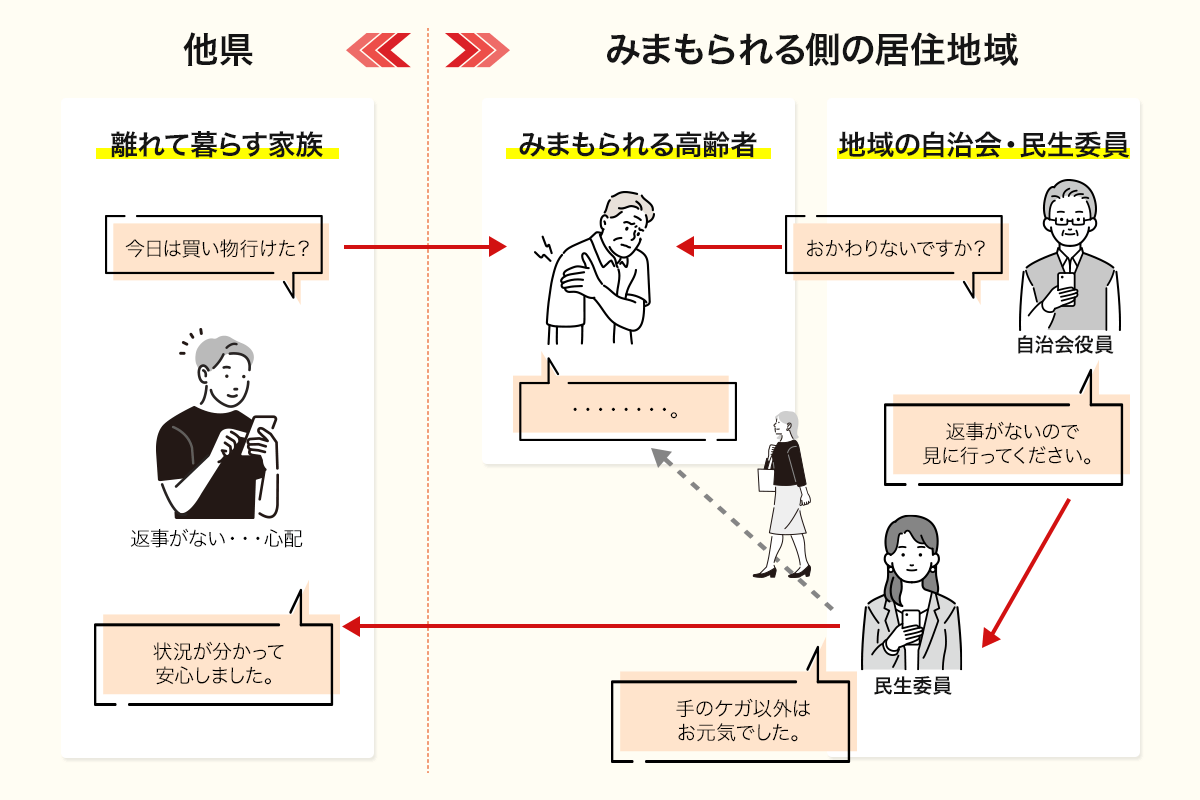 [Metell LIFE -ミテルライフ-]多賀城市で実証実験開始【プレスリリース】